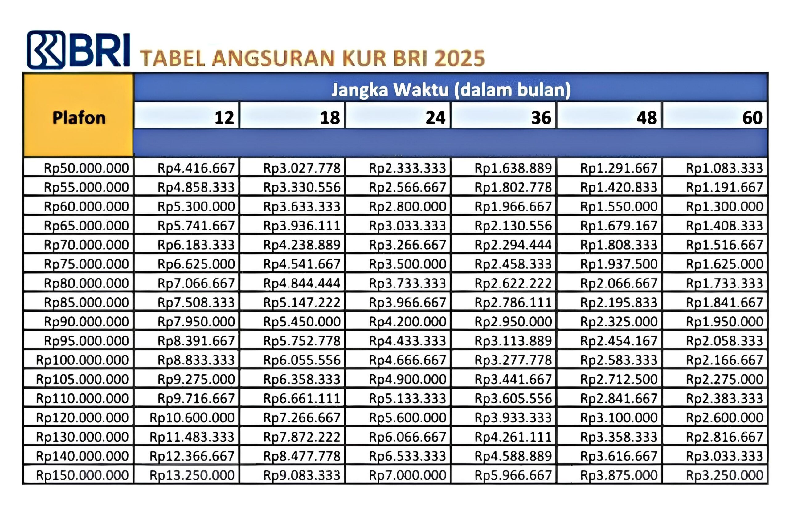 tabel kur 50 juta (1) (2)